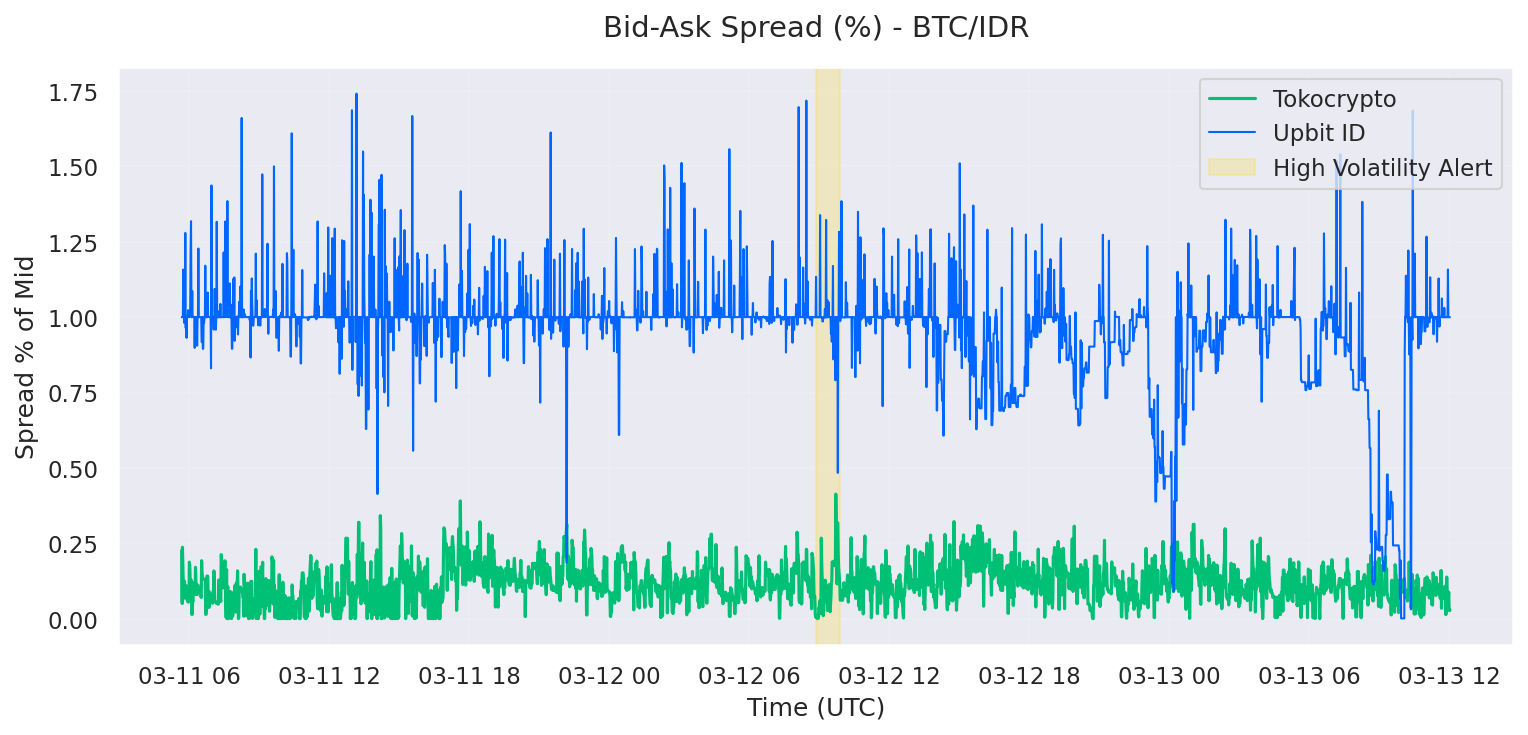 bid-ask spread timeseries