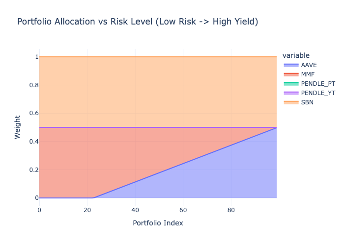 Chart 1: yield-generation-chart-1